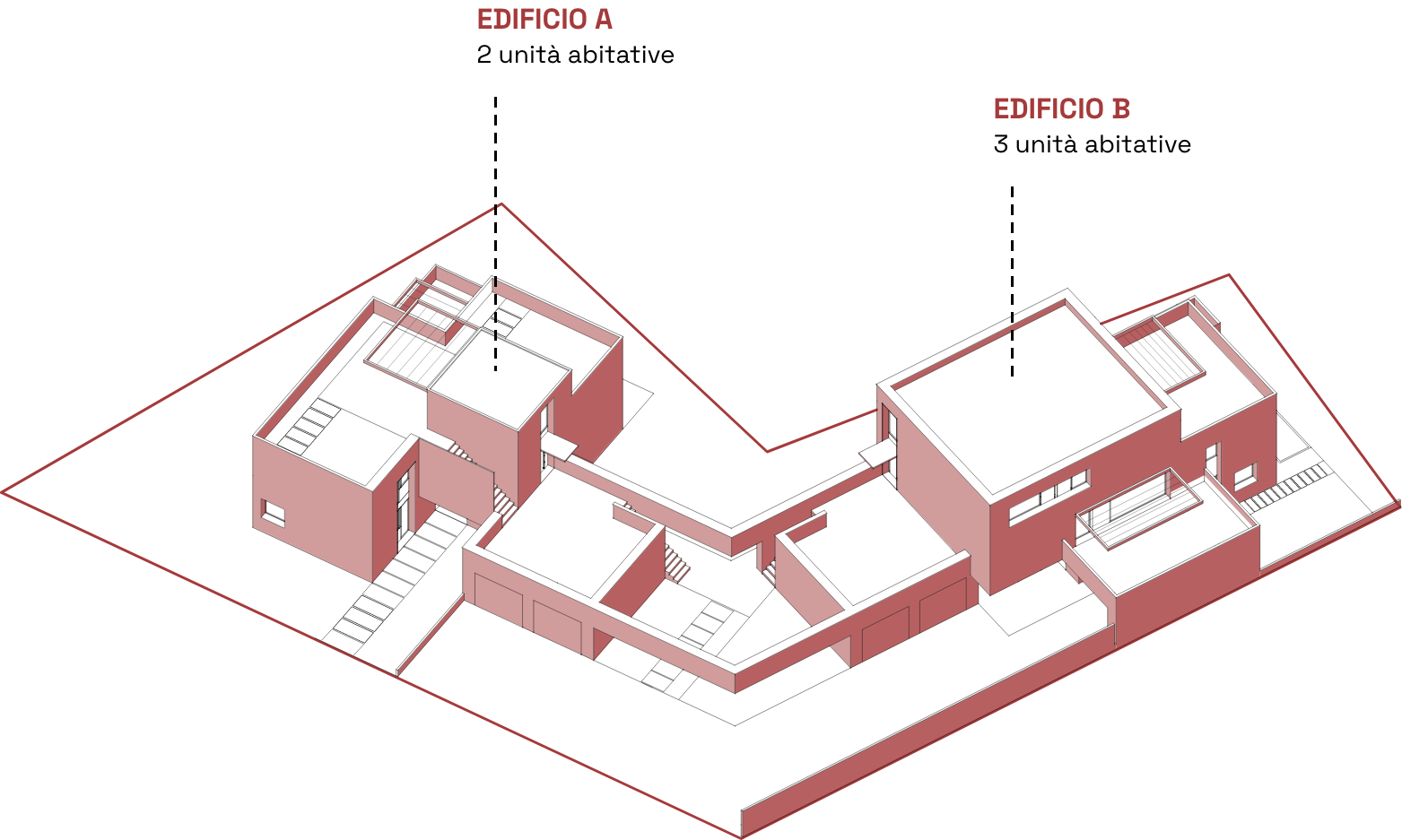 sviluppo